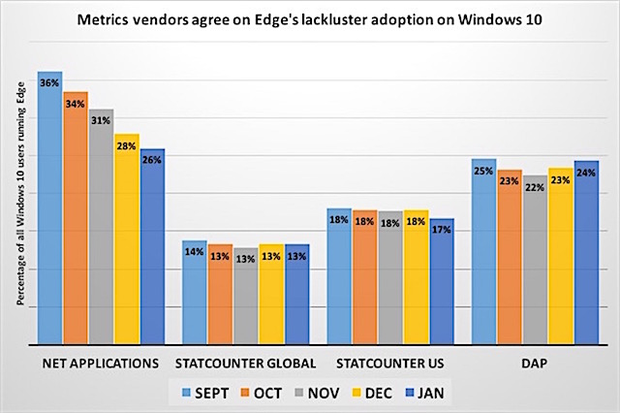 metrics vendors